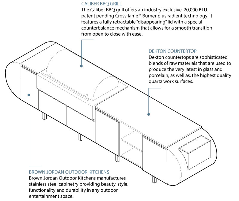 ASA-D2 Drawings ASA-D2 - Modular Outdoor Kitchen